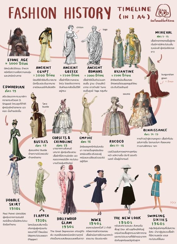 The Evolution of Fashion: A Journey Through History